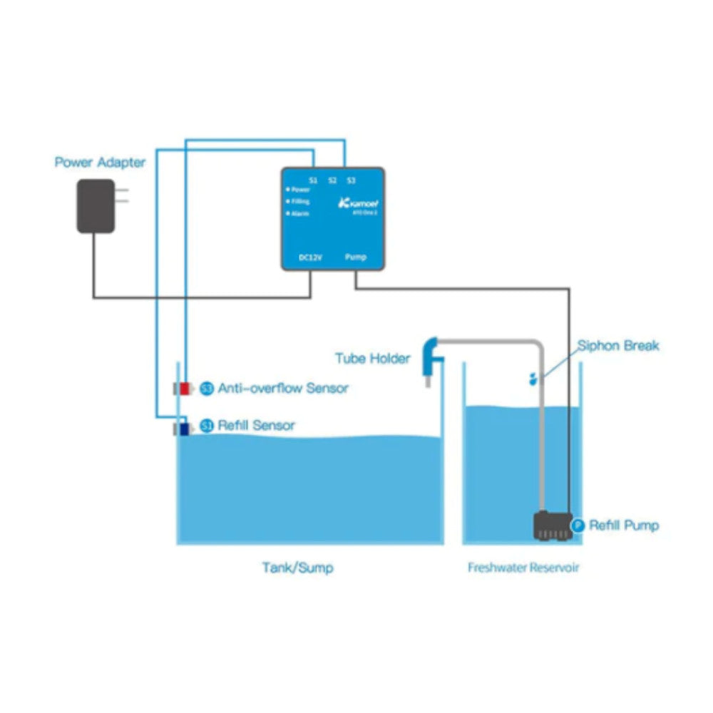 Kamoer ATO One 2 SE Daigram