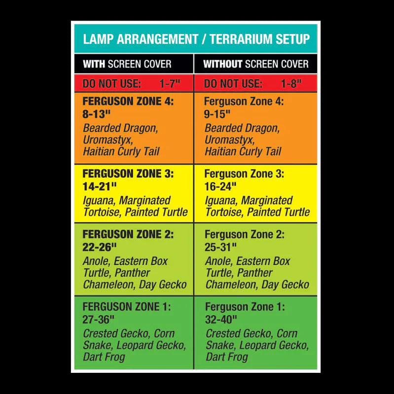 Zoo Med ReptiSun UVB/LED 9w compact globe