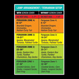 Zoo Med ReptiSun UVB/LED 9w compact globe