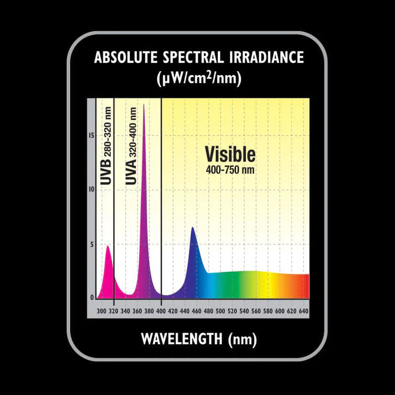 Zoo Med ReptiSun UVB/LED 9w compact globe